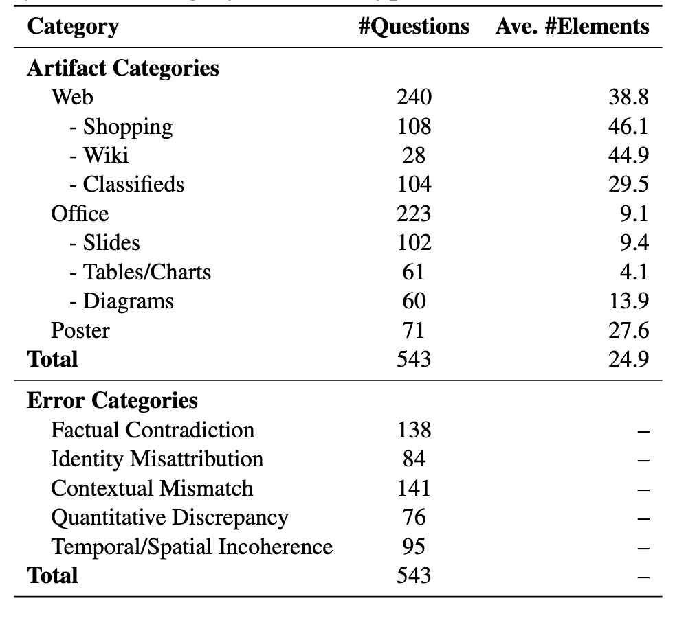 Dataset Statistics