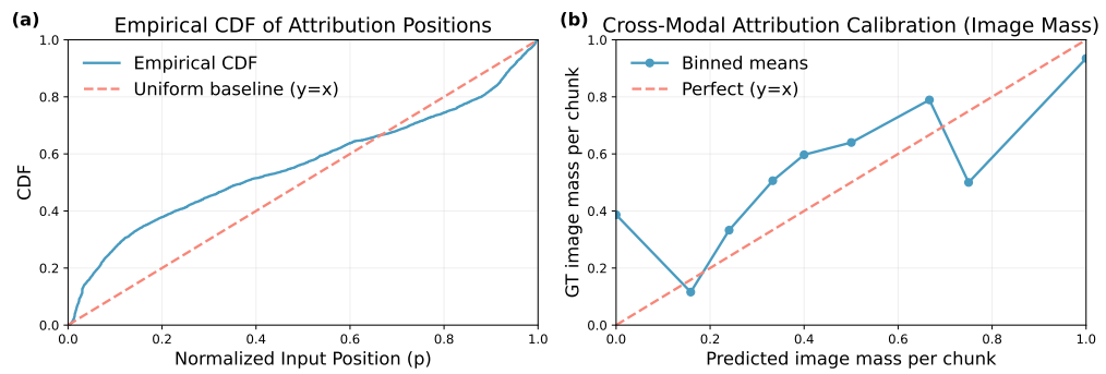 positional and modality attribution bias