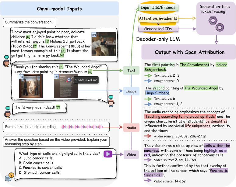 OmniTrace teaser figure