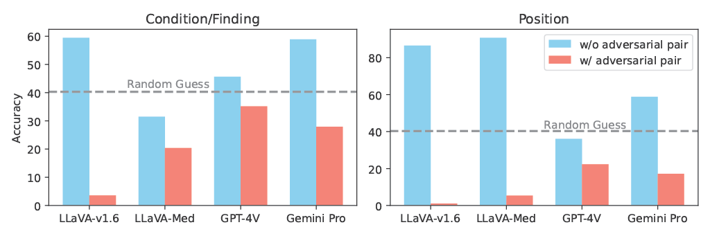 stats adversarial